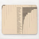 Search for graph mouse mats Statistical
