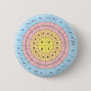 Search for genetics badges Biology