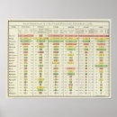 Search for statistics posters United