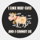 Search for beef cuts stickers Farm
