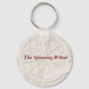 Search for spinning wheel Fibre
