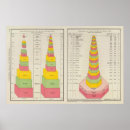 Search for indexers art Charts