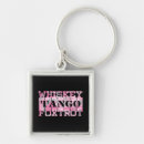 Search for military camo key rings Pink