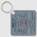 Search for messiah key rings Christian
