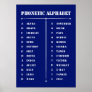 Search for phonetics posters Phonetic alphabet