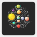 Search for planet saturn stickers Science