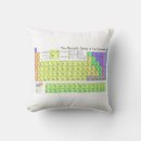 Search for periodic table cushions Science