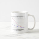 Search for skiing skier mugs Snow