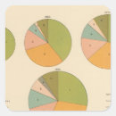 Search for pie chart stickers United