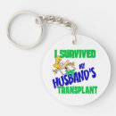 Search for transplantation key rings Survivor