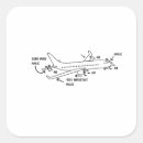 Search for aeronautics stickers Aerospace