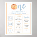 Search for 1st birthday milestone posters For kids