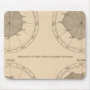Search for diseases mouse mats United