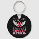Search for scarred key rings Support