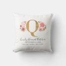 Search for baby q decor Cute