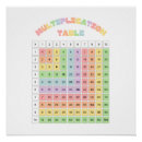 Search for multiplication table posters Rainbow