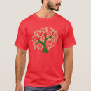 Search for currency symbol tshirts Finance