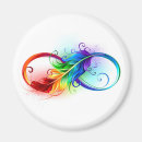 Search for feather magnets Symbol