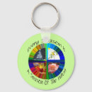Search for druid key rings Magic