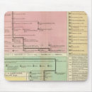 Search for timeline mouse mats Chronology