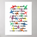 Search for air plane posters Airlines