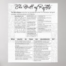 Search for bill of rights posters Government
