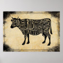 Search for beef art Butcher