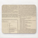 Search for british mouse mats Geology