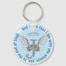 Search for initial j key rings Letter