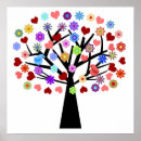 Search for lovebird posters Tree