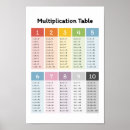 Search for multiple colour printing posters Learning