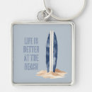 Search for white sand key rings Blue
