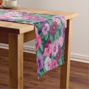 Search for blue and orange table runners Botanical