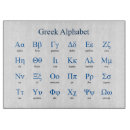 Search for greek cookware Greece