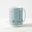 Search for quilting fabric mugs Sew