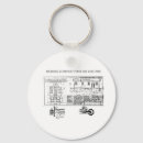 Search for diesel key rings Train