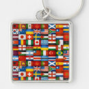 Search for grunge key rings Retro