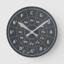 Search for circle of fifths clocks Guitar