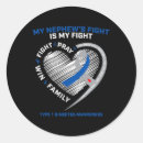 Search for type 1 stickers T1d