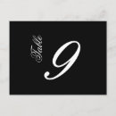 Search for table game postcards Number
