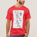 Search for railroad tshirts Inventor