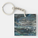 Search for abstract key rings Blue