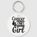 Search for top picks key rings Charity