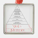 Search for psychology christmas tree decorations Humor