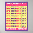 Search for money posters Savings