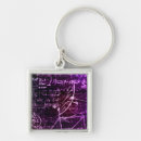 Search for math key rings geometry