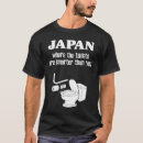 Search for high tech tshirts Japanese