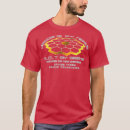 Search for science fiction clothing Solar system