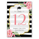 Search for graduation table cards Floral