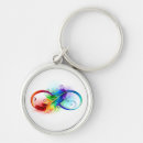 Search for feather round key rings Symbol